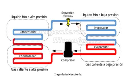 Diagrama Del Sistema De Refrigeracion De Un Motor Los Prin