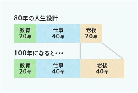 人生100年時代 ～人生100年時代に必要な生き方～ ヤクルト本社