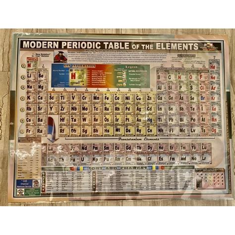 Updated Modern Periodic Table Of The Elements Small Size 9x12 Inches With Sealed Plastic