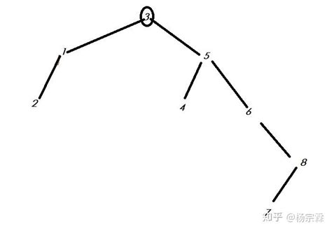 二叉查找树（bst）思路 知乎