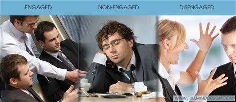 Engaged Non Engaged And Disengaged Employees Elearning Tags