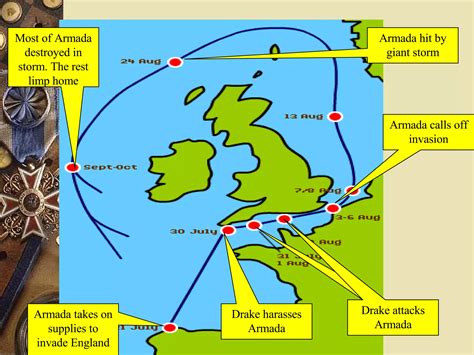 Spanish Armada Vs England Ppt