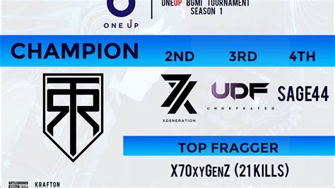 OneUp Tournament Top Fragger Izitt X7OxyGenZ YouTube