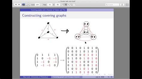 Algebraic Graph Theory A Covering Graph Perspective On Huangs Theorem