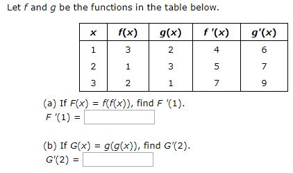 Solved Let F And G Be The Functions In The Table Below Chegg