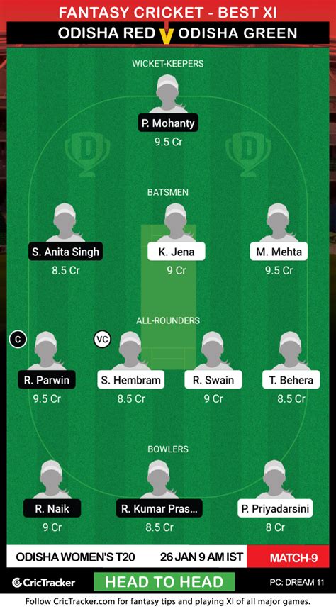 ODR W Vs ODG W Prediction Dream11 Fantasy Cricket Tips Playing XI