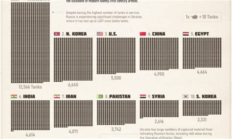 Visualizing Remittance Flows And Gdp Impact By Country