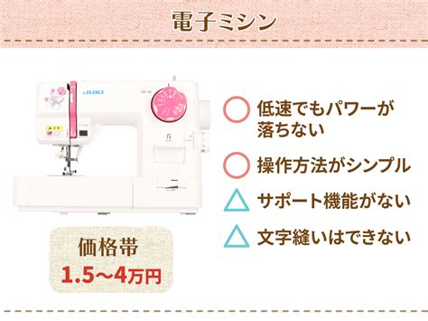 ミシン コンパクト電動ミシン 初心者 安い シンガー 本体 日本語説明書 スピード調節 コンピュータミシン 機能充実 簡単操作 フリーアーム