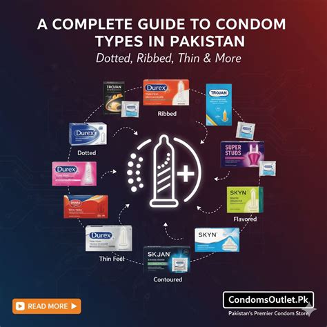 A Guide to Condom Types in Pakistan | Dotted, Delay, Thin & More