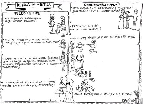 Pan Tadeusz Adama Mickiewicza Agnieszka Kochan