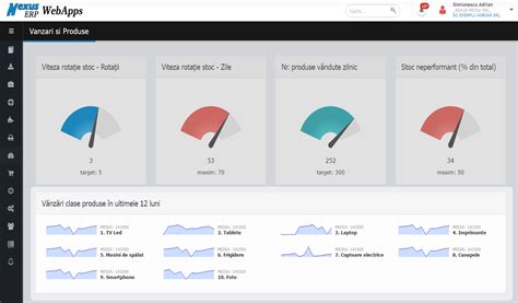 Nexus Analist Grafic Nou In Bord Webapps Vanzari Clase Produse In