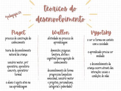 Teorias Do Desenvolvimento Pedagogia