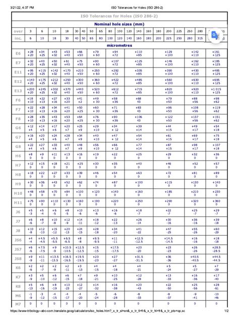 Iso Tolerances For Shafts Iso 286 Pdf