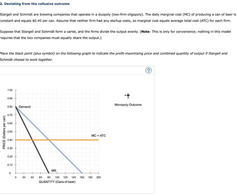 Solved Deviating From The Collusive Outcome Stargell And Chegg