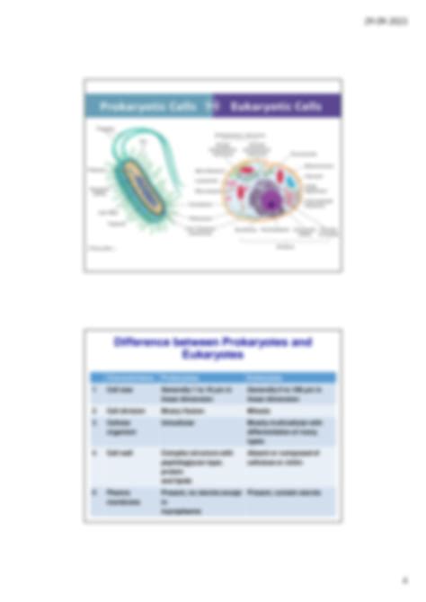 Solution Definition And Scope Of Microbiology Milestone In