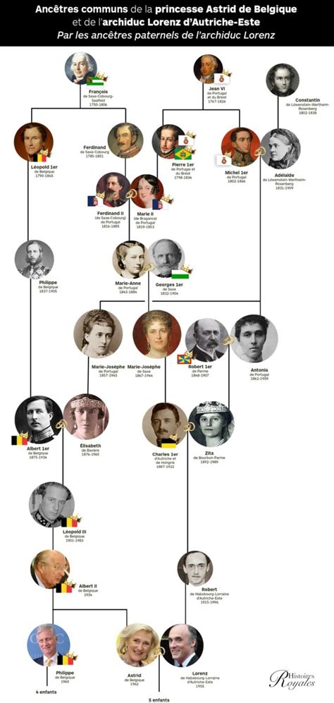 La Princesse Astrid Et Le Prince Lorenz Unis Par Le Sang Voici Les