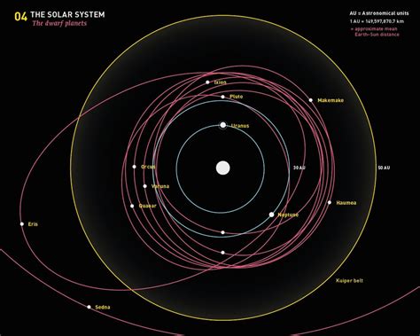 04 - The dwarf planets by MartinSilvertant on DeviantArt