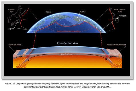 2 weekend events scheduled for anniversary of Cascadia Subduction Zone ...