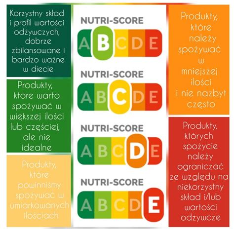 System znakowania produktów Nutri Score może wprowadzać w błąd Biznes