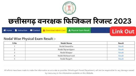 Cg Vanrakshak Result