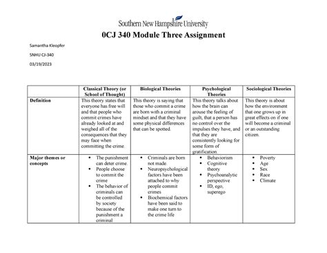 CJ 340 Module Three Assignment 031923 0CJ 340 Module Three Assignment