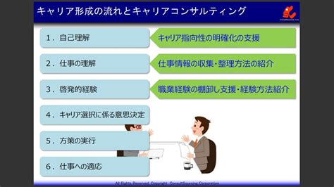 キャリアコンサルティングの基礎 Youtube