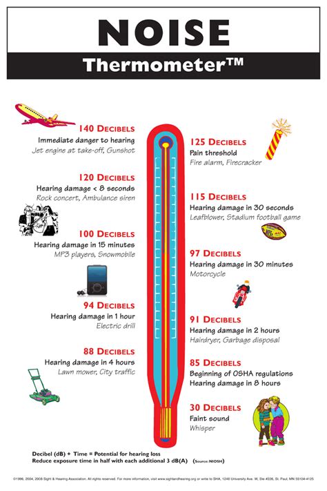 How to Measure Your Potential for Hearing Loss this Fourth of July - JHBI