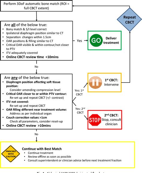 Figure From A Decision Tool For Radiographer Led Abdominal Image