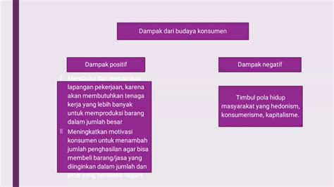 Asignaturang Paaralan Topik Budaya Konsumtif Terbentuk Karena Faktor Viral