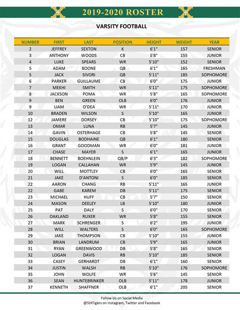 Kendrick Uchida: University Of Delaware Football Roster 2019