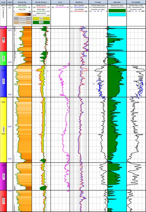 Subsurface Data Thermogis