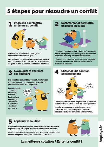 Infographie 5 étapes Pour Résoudre Un Conflit Blog Hoptoys