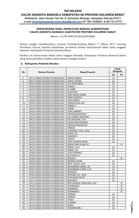 Pengumuman Hasil Penelitian Berkas Administrasi Calon Anggota Bawaslu