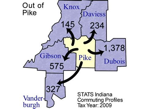 County Commuting Patterns