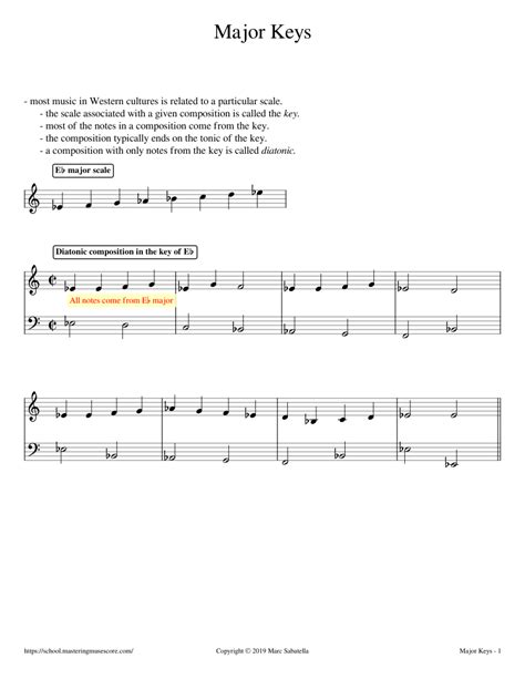 Major Keys Sheet music for Piano (Solo) | Musescore.com