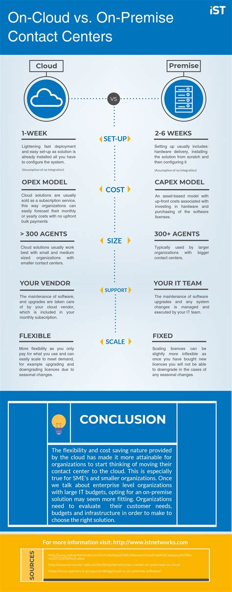 On-Cloud Vs. On-Premise Contact Center | IST | Customer Experience ...