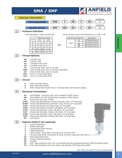 SMA SMF High Pressure Switch Anfield Sensors Inc