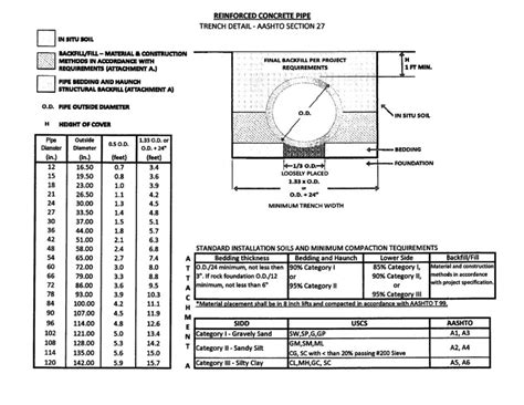 Reinforced Concrete Pipes - Scituate Concrete Products