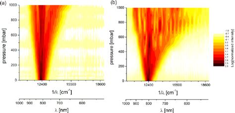 A Comparison Of Spectral Broadening In Argon Filled A And Sf 6 Download Scientific Diagram