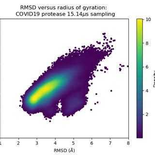 Root Mean Square Deviation Rmsd Of Protein Backbone Atoms Versus