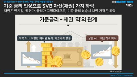 Svb실리콘밸리은행 파산 사태 총정리 비트코인의 역사적인 호재인 이유