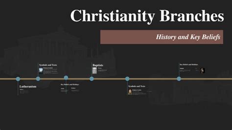 Christianity Branches By Hunter Ansell On Prezi