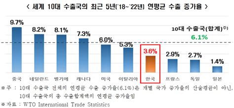 한국경제인협회