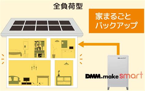 Dmmmake Smart Dmmエナジーの最安値価格を表示｜蓄電池の製品詳細【エネタウンjp】