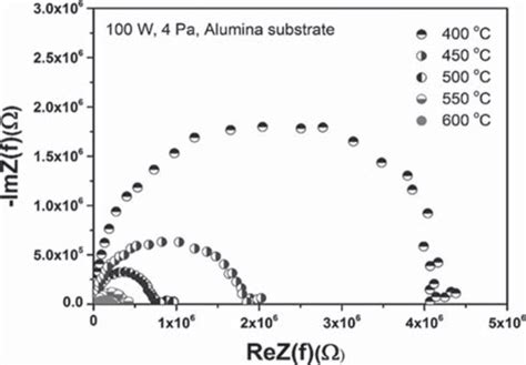 Microstructure Of YSZ Thin Films Electrical Properties Of YSZ Thin Films