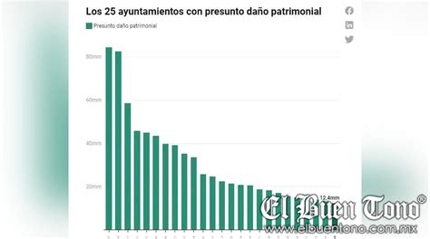 Coscomatepec está en cuarto lugar a nivel estado con mayor daño