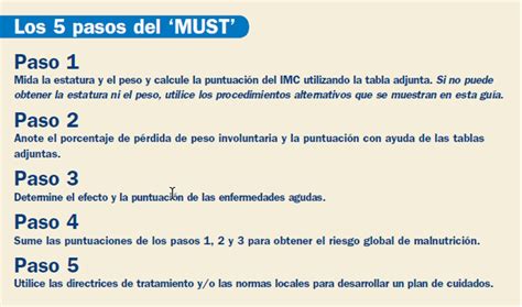 Nuevas herramientas para la valoración nutricional MNA y MUST