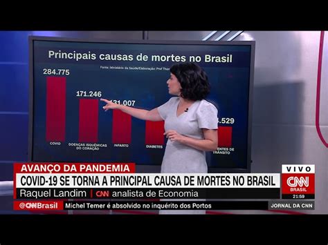 Pandemia Que Mais Matou