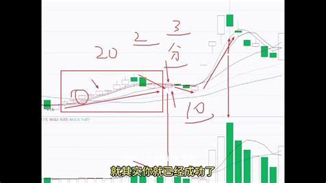 如何选出美股强势股？1个方法5个条件，小资金也能快速做大 美股 港股 特斯拉期权 比特币 Youtube