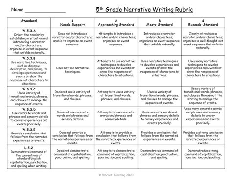 Types Of Writing And Rubrics For 4th Grade Jackson Samplim